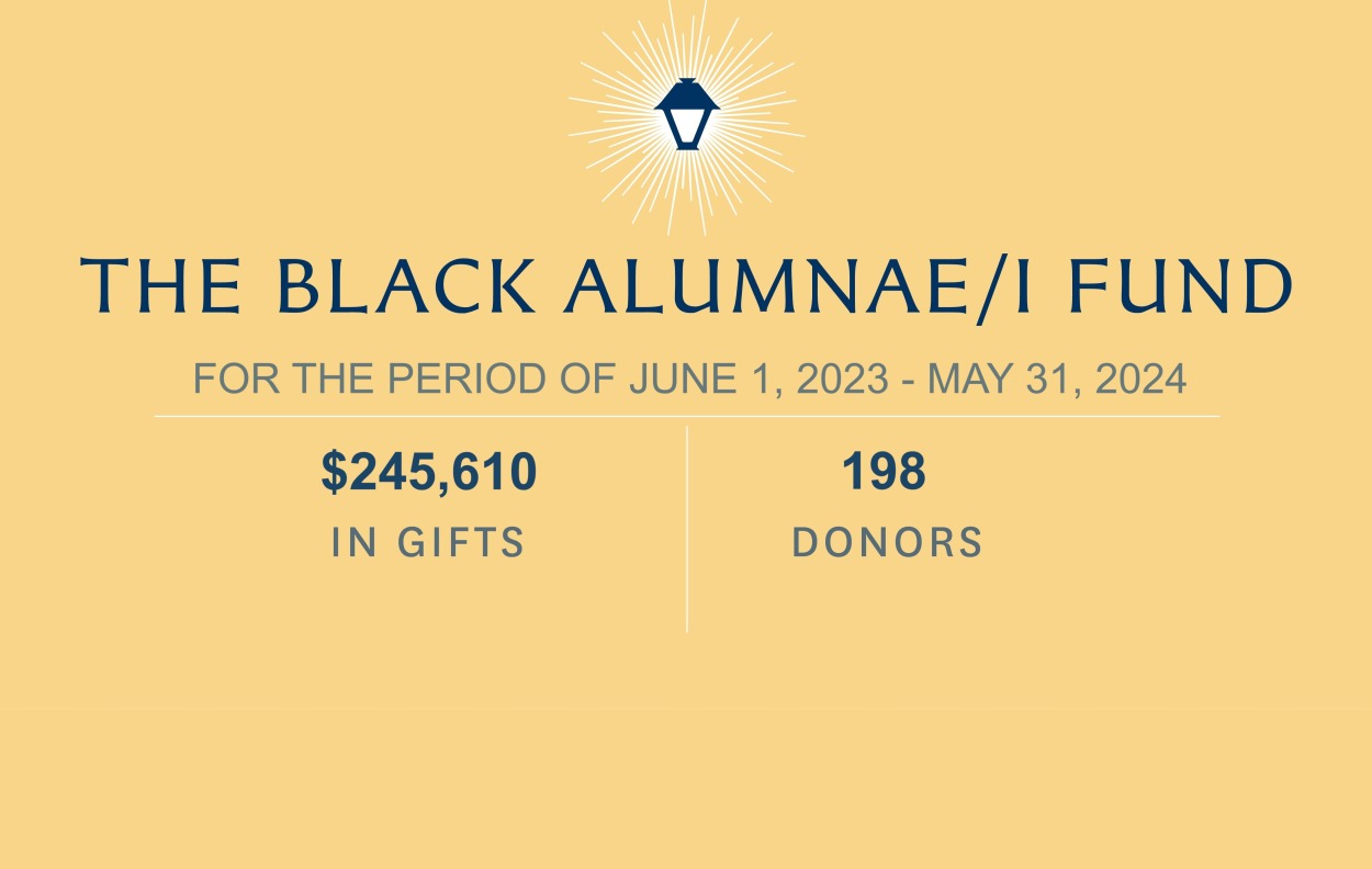 Black Alumnae/i Fund giving for FY24: $245,610 in gifts from 198 donors.