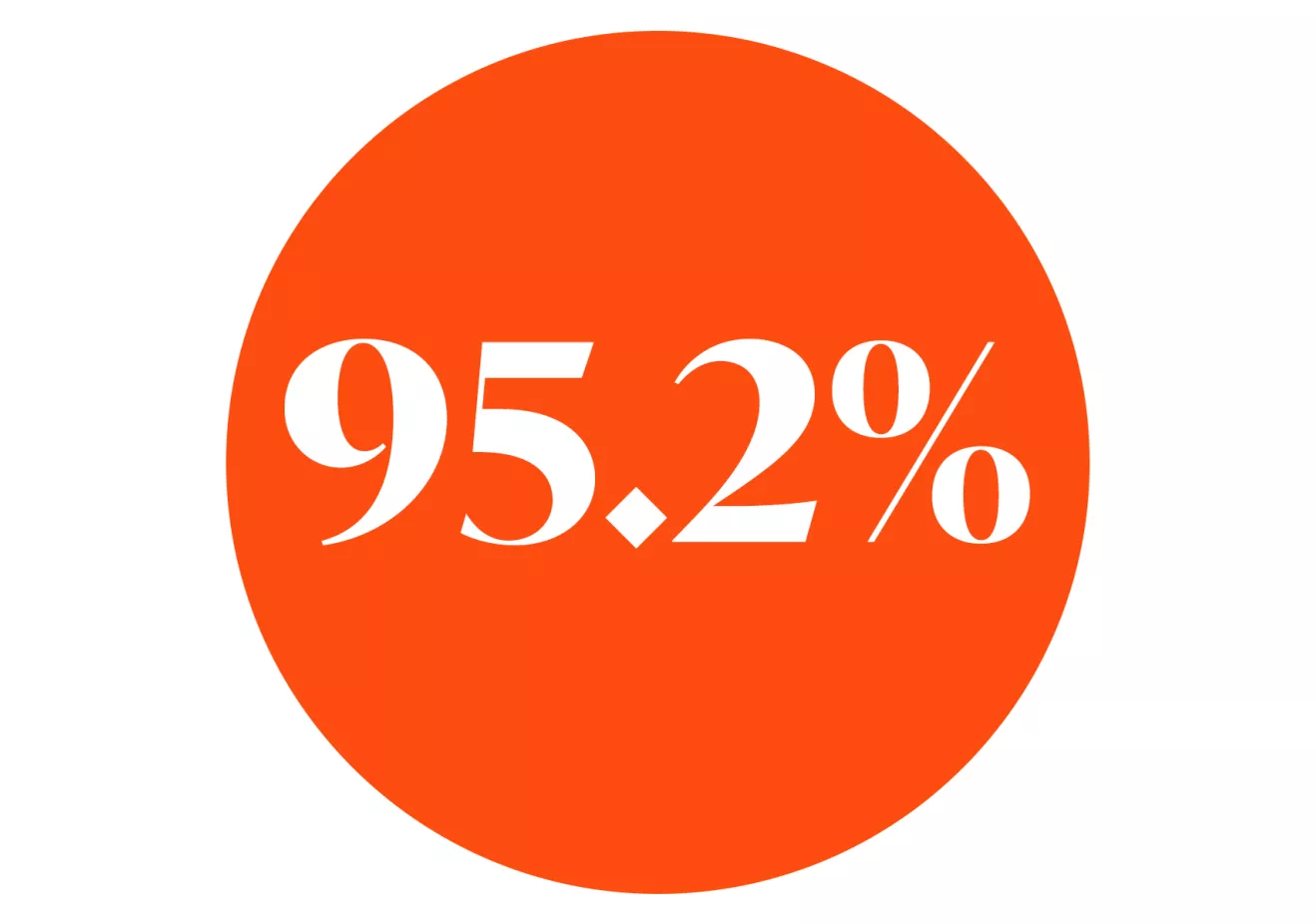 GSSWSR - stat 952 exam - simple