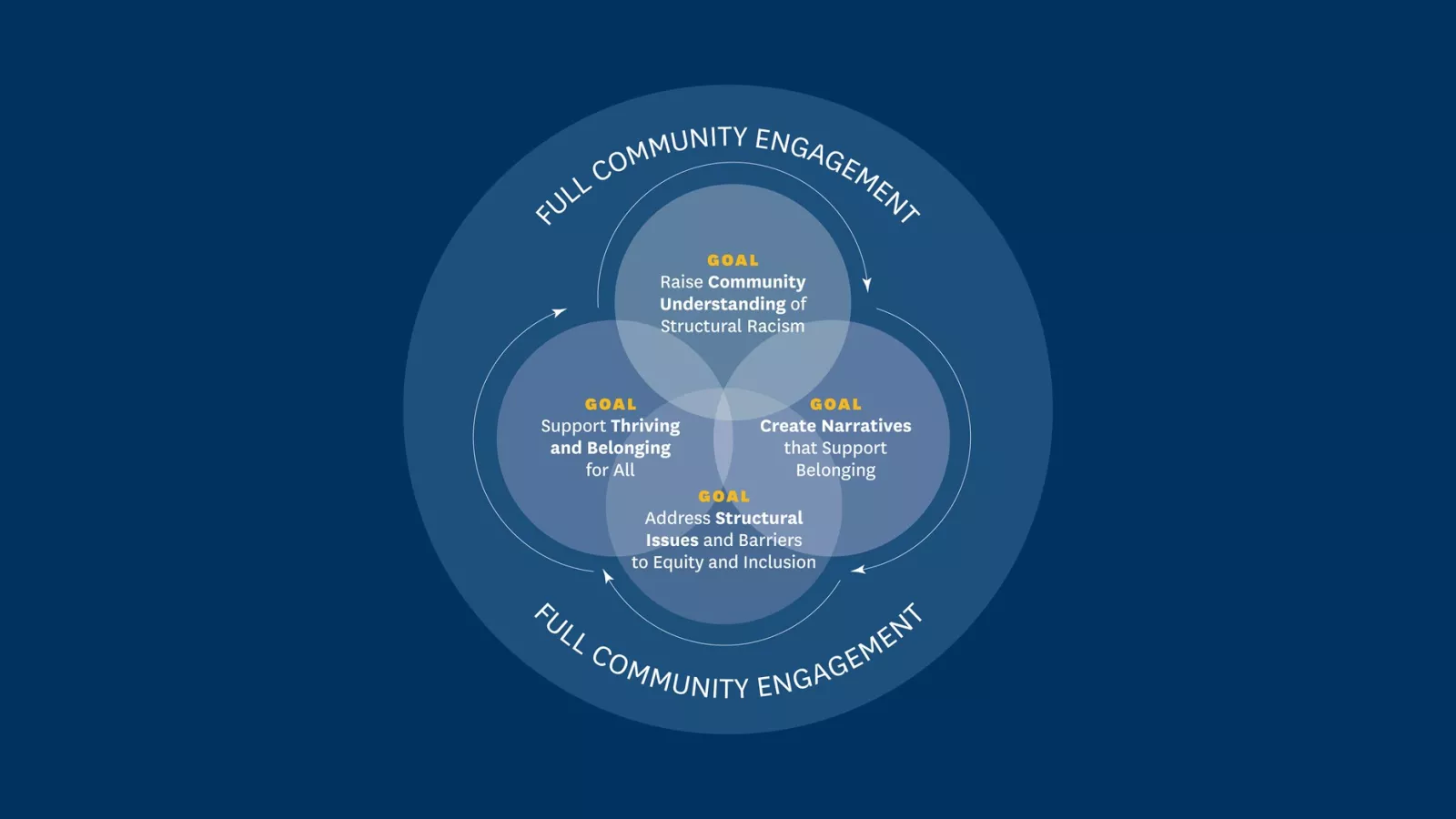 equity inclusion graphic