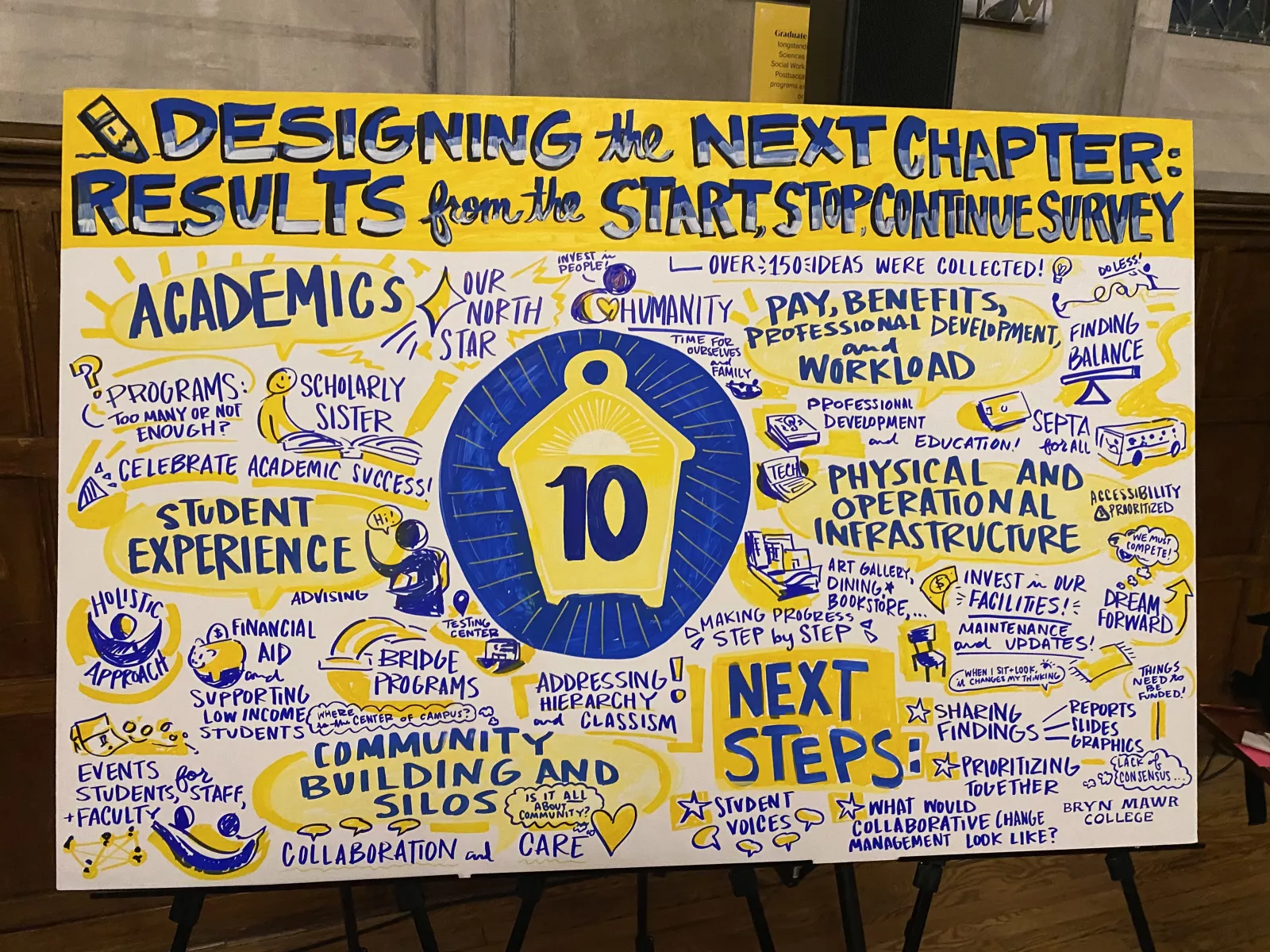 Haley Catherine McDevitt from Illustrating Progress create a graphic recording of the meeting.