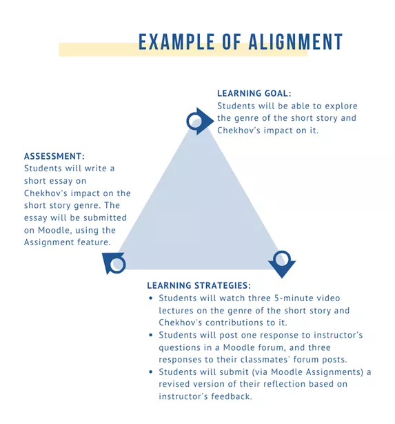 Example of Alignment graphic