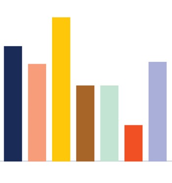 design - callouts and stats - bar chart